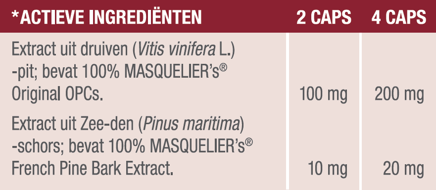 Actieve ingredienten